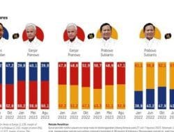 Direktur Pemenangan dan Strategi Parameter Publik Indonesia, ATA : Prabowo Potensi Memenangkan Pilpres 2024