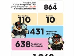 Hari Ini Pengumuman Lulus Administrasi Calon Pengawas TPS, Nellyati; Mayoritas Terdaftar Sipol Yang Tidak Lolos