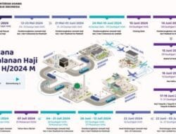 Perjalanan Haji Tahun 1445 H/2024 M, 7.813 Jemaah Haji Embarkasi Makassar Bakal Diberangkatkan