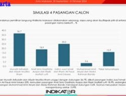 Survei Indikator : Appi-Aliyah Kuat di Puncak, INIMI dan SEHATI serta AMAN Saling Kejar
