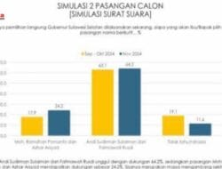 Survei Indikator, Andalan Hati Unggul Jauh dari Dia Jelang Pencoblosan