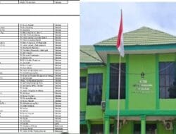 Diduga Kanwil Kemenag Sulsel Kerjasama FKG PAI, Bebankan Biaya Workshop Rp 800 Ribu ke Guru Honorer di Takalar