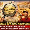 ‎Temuan BPK Rp1,7 Miliar Disorot, Aktivis Desak Kejari Takalar Usut Dugaan PPATS dan Notaris