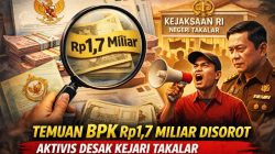 ‎Temuan BPK Rp1,7 Miliar Disorot, Aktivis Desak Kejari Takalar Usut Dugaan PPATS dan Notaris