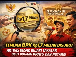 ‎Temuan BPK Rp1,7 Miliar Disorot, Aktivis Desak Kejari Takalar Usut Dugaan PPATS dan Notaris
